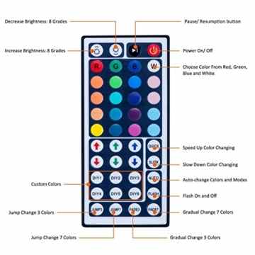 Alight House Bewegung Aktiviert Bett Light Kit, 1.2meter/3.9ft Flexibel RGB 5050 LED Streifen Sensor Nachtlicht für ein Bett Kinderbett, Schrank, Sofa -