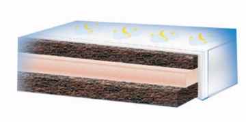 roba 0285 – Classic Kokos Verbund – mittelfester, dauerelastischer Schaumkern, 70 x 140 cm