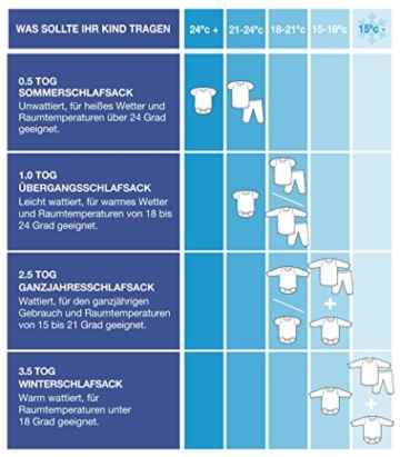 Schlummersack Baby Sommerschlafsack 0.5 Tog – Eule mintgrün Jersey – erhältlich in verschiedenen Grössen: ab Geburt bis 3 Jahre -