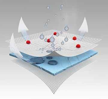 Träumeland Matratze Brise light (Wiege, Kinderwagen, Stubenkorb) -